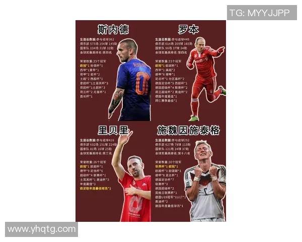 全球足球巨星现役球队一览:梅西C罗等顶级球员现在哪支队伍效力